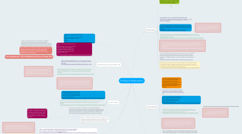 Mind Map: Professional Responsibility