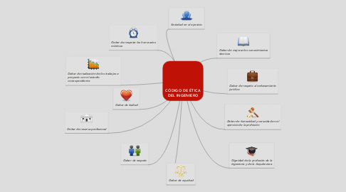 Mind Map: CÓDIGO DE ÉTICA DEL INGENIERO