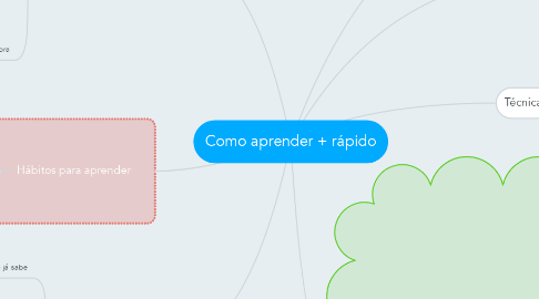 Mind Map: Como aprender + rápido