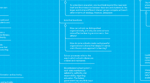 Mind Map: My Foundation of Education