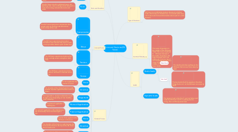 Mind Map: Force and Stuctures(CN Tower)