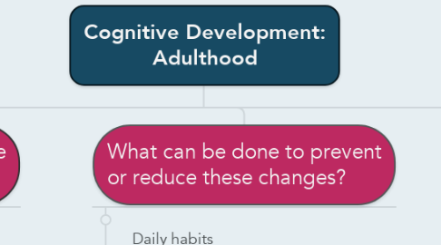 Mind Map: Cognitive Development: Adulthood