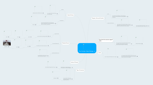 Mind Map: The Golden Gate Bridge