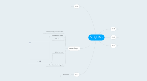 Mind Map: Sr High Math