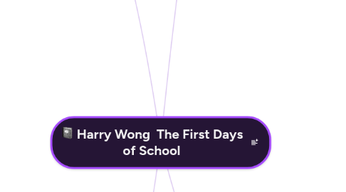 Mind Map: Harry Wong The First Days of School