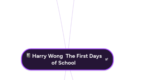 Mind Map: Harry Wong  The First Days of School