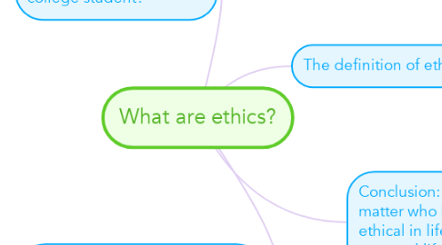 Mind Map: What are ethics?