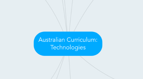 Mind Map: Australian Curriculum: Technologies