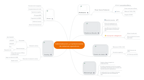 Mind Map: Administración y mantenimiento de sistemas operativos