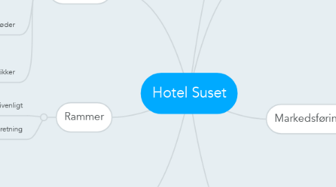Mind Map: Hotel Suset