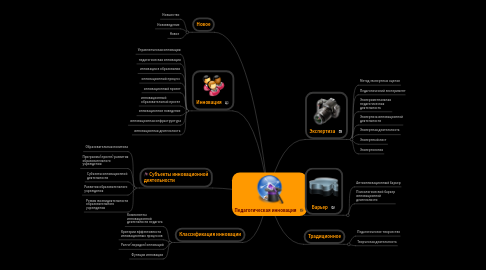 Mind Map: Педагогическая инновация