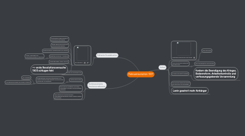 Mind Map: Februarrevolution 1917