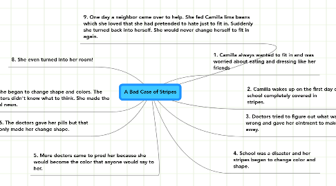 Mind Map: A Bad Case of Stripes