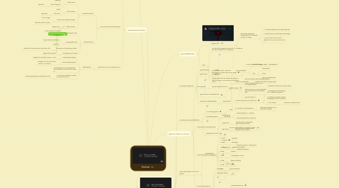 Mind Map: Geluid