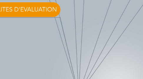 Mind Map: Dispositif de formation