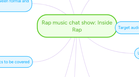 Mind Map: Rap music chat show: Inside Rap
