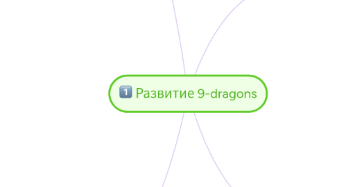 Mind Map: Развитие 9-dragons