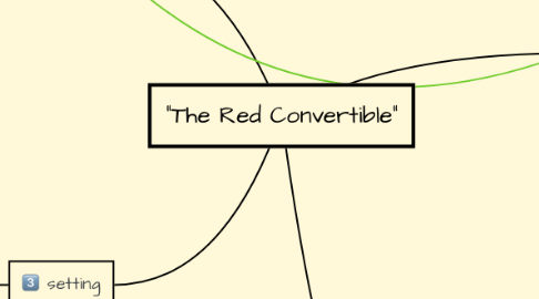 Mind Map: "The Red Convertible"