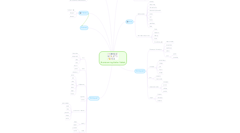 Mind Map: Brainstorming Atelier Fablab