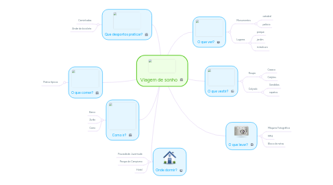 Mind Map: Viagem de sonho