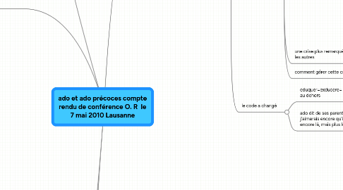 Mind Map: ado et ado précoces compte rendu de conférence O. R le 7 mai 2010 Lausanne