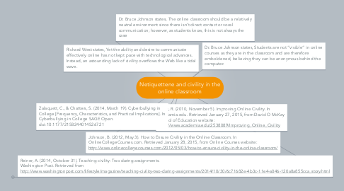 Mind Map: Netiquettene and civility in the online classroom