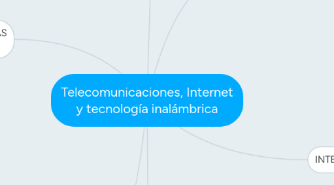 Mind Map: Telecomunicaciones, Internet y tecnología inalámbrica