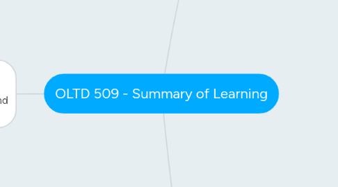 Mind Map: OLTD 509 - Summary of Learning