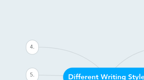 Mind Map: Different Writing Styles