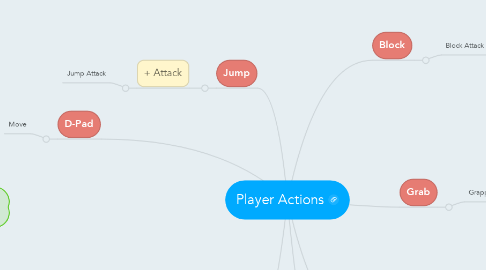 Mind Map: Player Actions