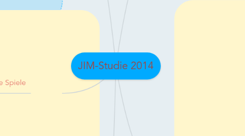 Mind Map: JIM-Studie 2014