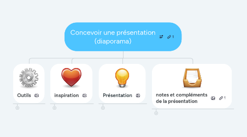 Mind Map: Concevoir et scénariser un diaporama numérique