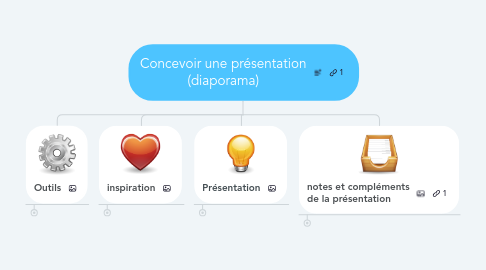 Mind Map: Concevoir une présentation (diaporama)