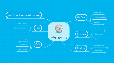 Mind Map: Babyography