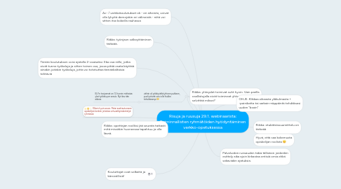 Mind Map: Risuja ja ruusuja 29.1. webinaarista: Toiminnallisten ryhmätöiden hyödyntäminen verkko-opetuksessa