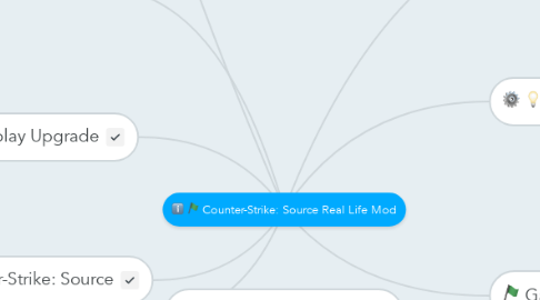 Mind Map: Counter-Strike: Source Real Life Mod