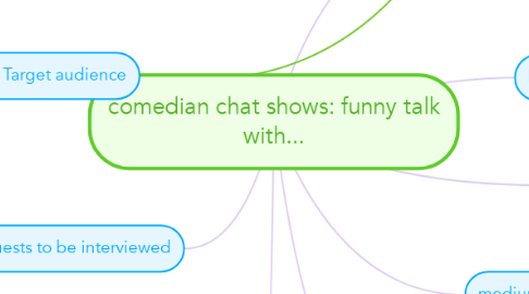 Mind Map: comedian chat shows: funny talk with...