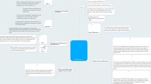 Mind Map: Eiffel Tower