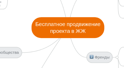 Mind Map: Бесплатное продвижение проекта в ЖЖ