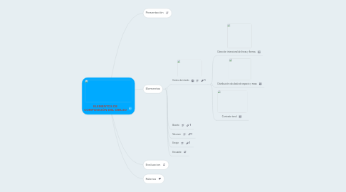 Mind Map: ELEMENTOS DE COMPOSICIÓN DEL DIBUJO