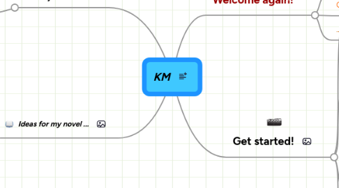 Mind Map: KM