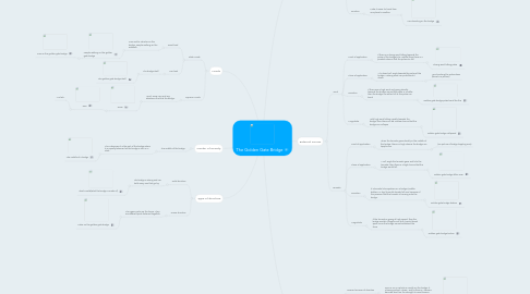 Mind Map: The Golden Gate Bridge