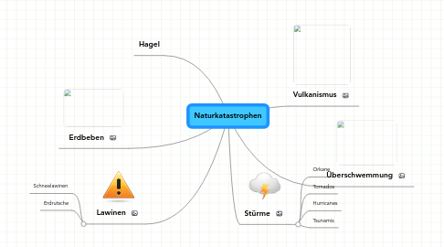 Mind Map: Naturkatastrophen