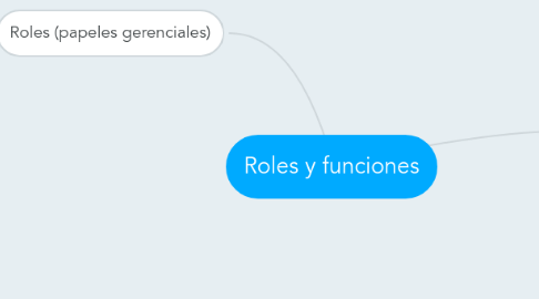 Mind Map: Roles y funciones