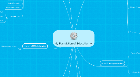 Mind Map: My Foundation of Education