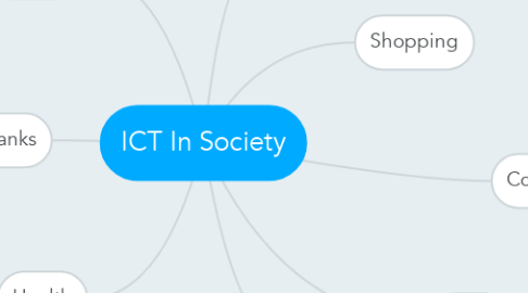 Mind Map: ICT In Society