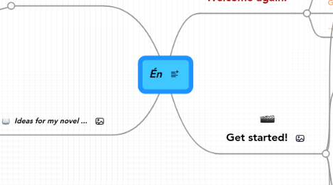 Mind Map: Én