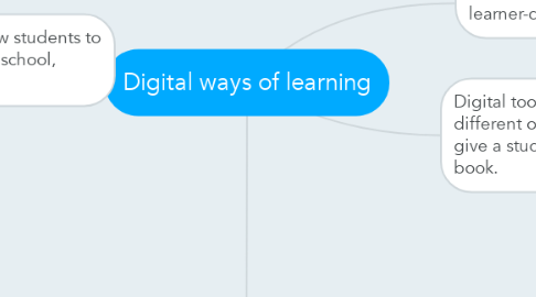 Mind Map: Digital ways of learning