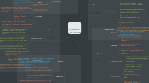 Mind Map: The Three Branches of Government (Digital Unit Plan Map)