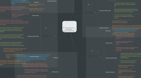 Mind Map: The Three Branches of Government (Digital Unit Plan Map)